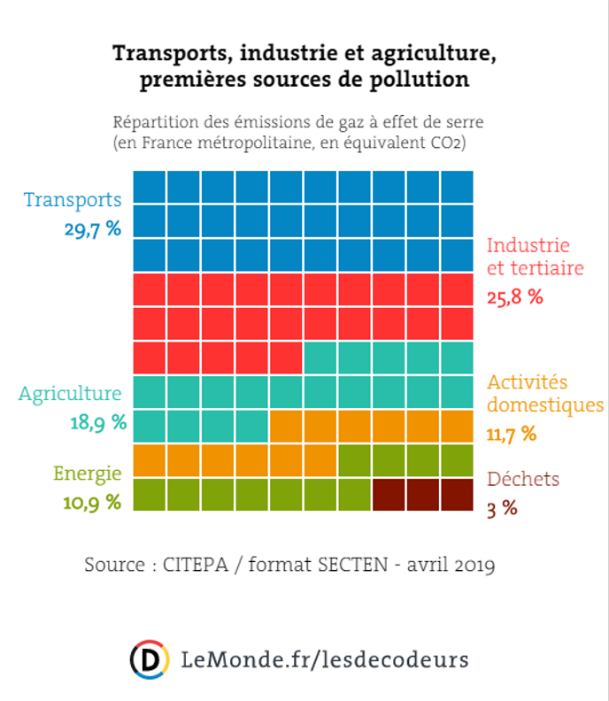 Распределение выбросов в окружающую среду по отраслям