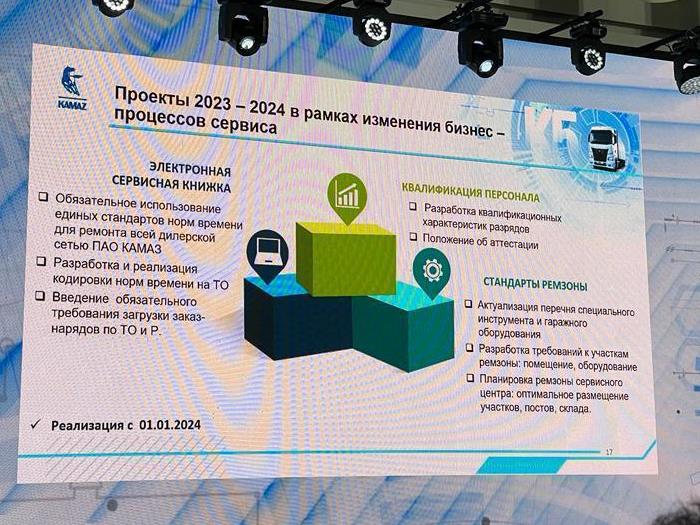Фрашмент презентации КАМАЗ с перспективами на 2023 год. 15