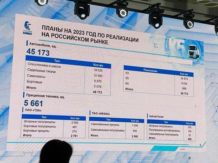 Фрашмент презентации КАМАЗ с перспективами на 2023 год. 3